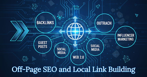 Off-Page SEO and Local Link Building